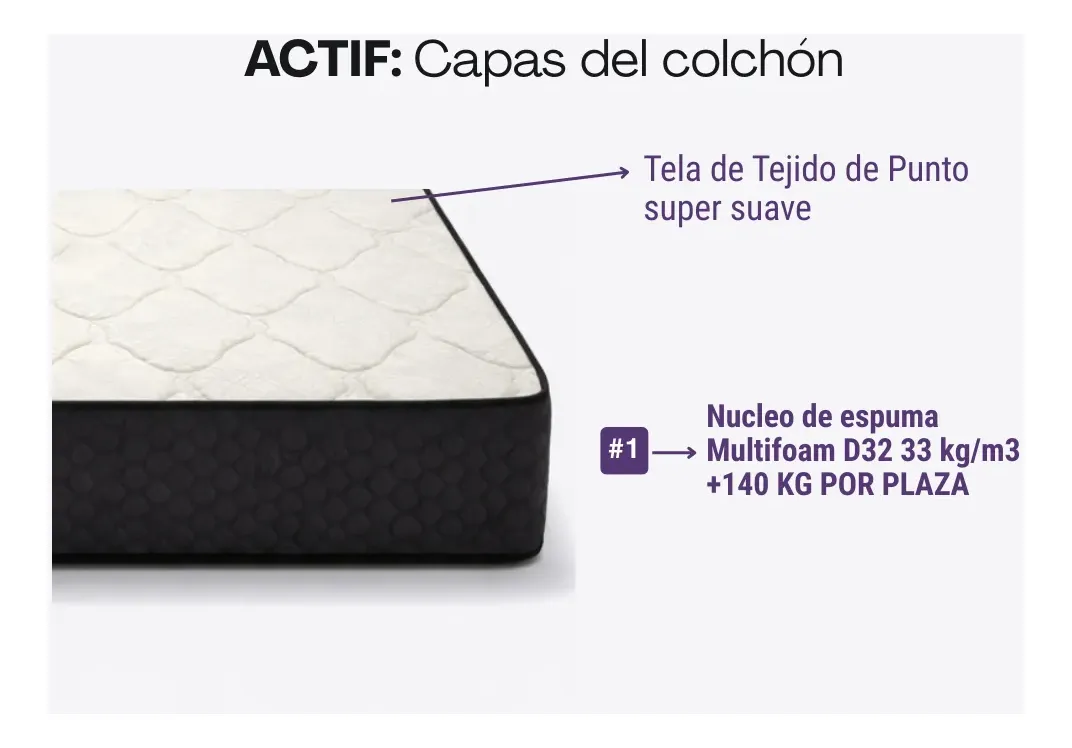 Sommier Actif Topacio 1 1/2 Plaza 080x190 Cm Espuma Blanco - Image 2